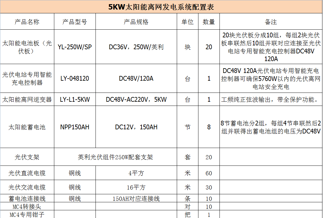 5KW離網發(fā)電系統(tǒng)配置.png